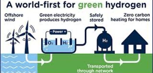 Is Hydrogen a Viable Clean Energy Source?