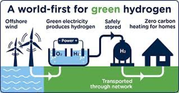 Is Hydrogen a Viable Clean Energy Source?