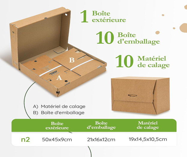 Eco-Friendly Packaging Revolutionized: Wingbox – The Ultimate Solution for Sustainable Parcel and Gift Packaging